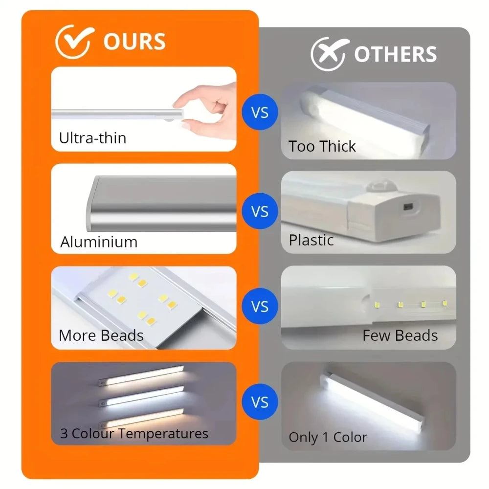 Jomana Glow™ Motion Sensor Light